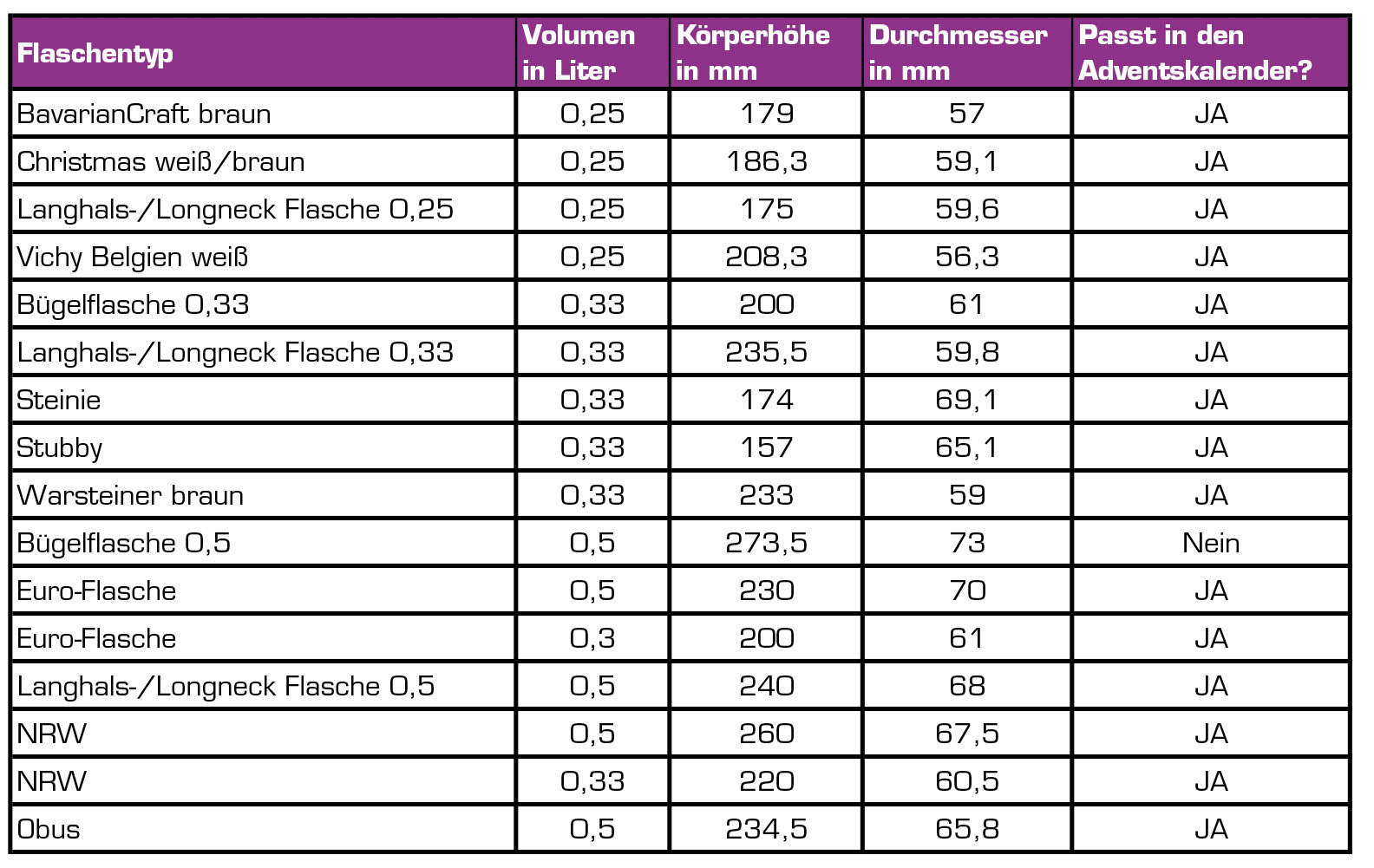 Tabelle Flaschengröße für Adventskalender